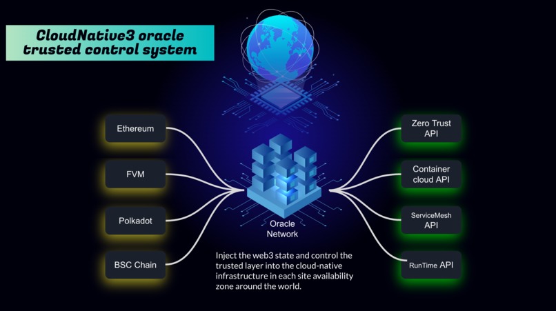 CloudNative3 – screenshot 1