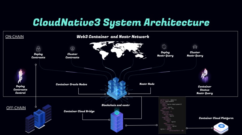 CloudNative3 – screenshot 2