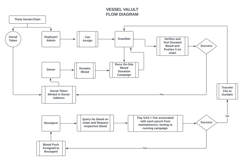 VesselVault – screenshot 3