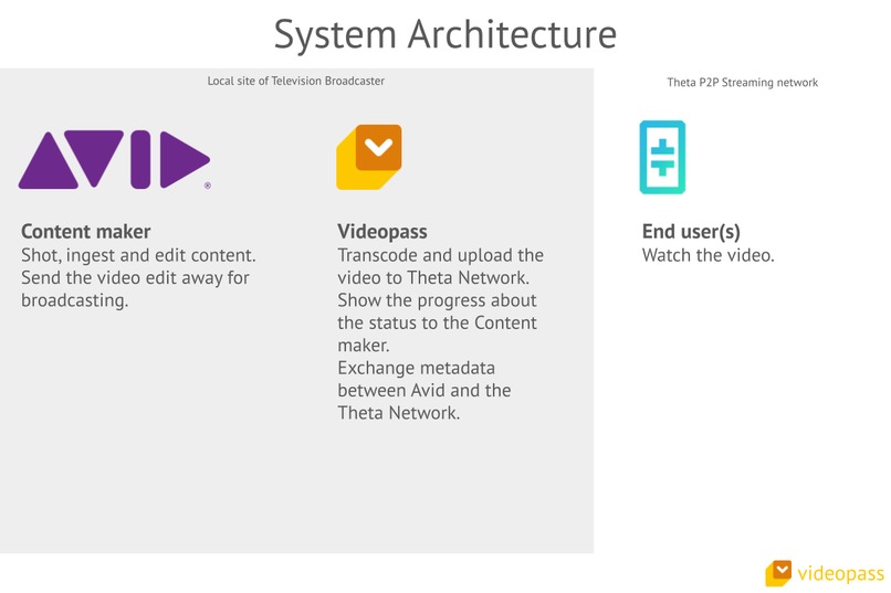 Videopass – screenshot 4