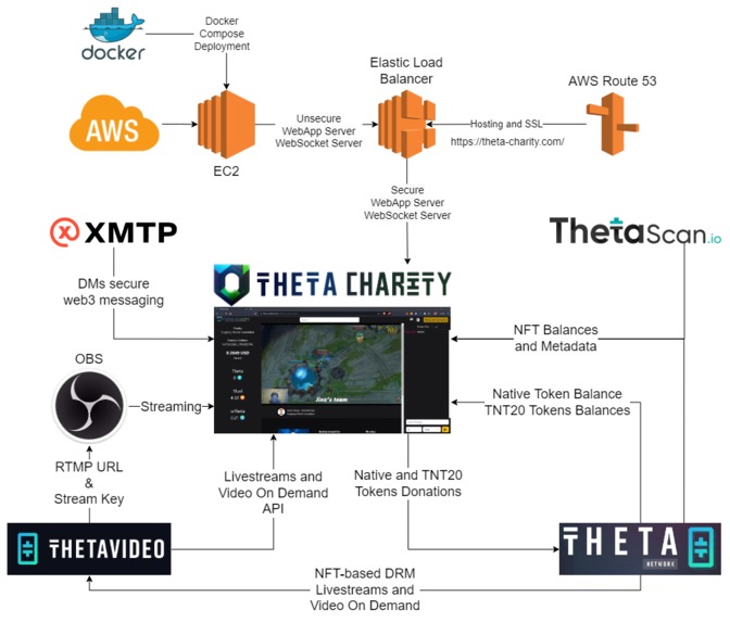 Theta Charity – screenshot 5