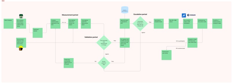 Gangabon Protocol – screenshot 2