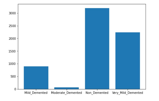 Alzheimer's Detection using ML – screenshot 2