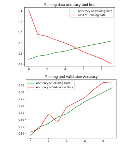 Alzheimer's Detection using ML – screenshot 5