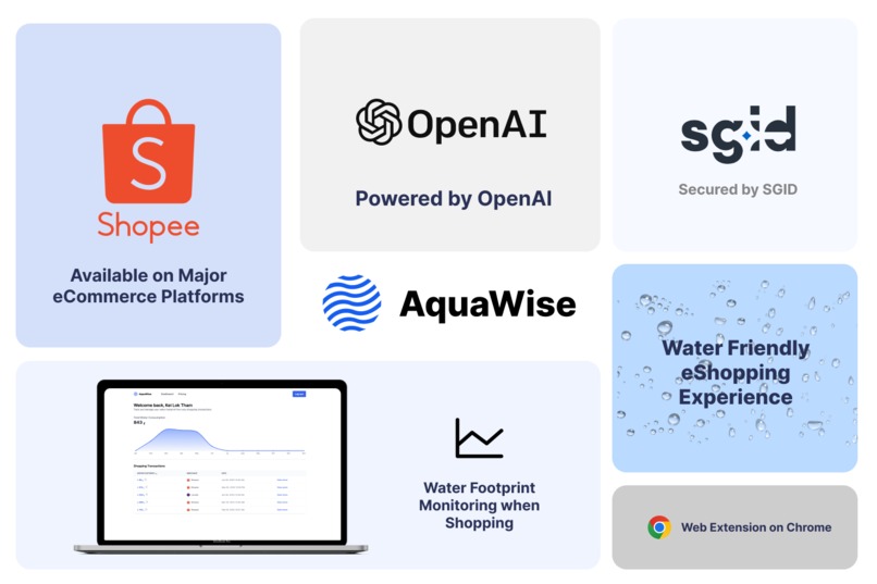 AquaWise – screenshot 2
