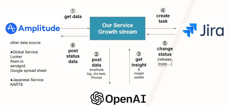 Growth Stream – screenshot 2