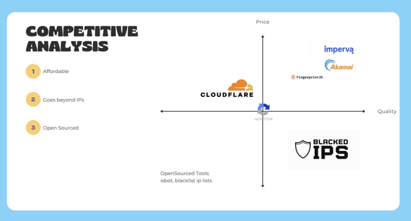 Blacked IPs – Your Melody for a Secure Network – screenshot 8