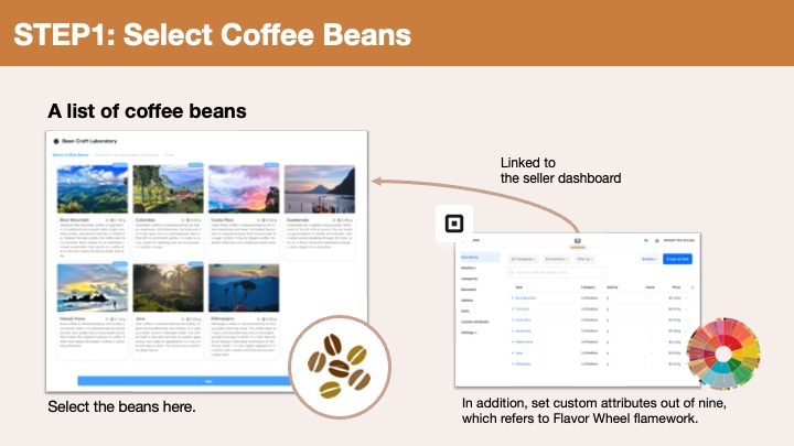 Bean Craft Laboratory – screenshot 4