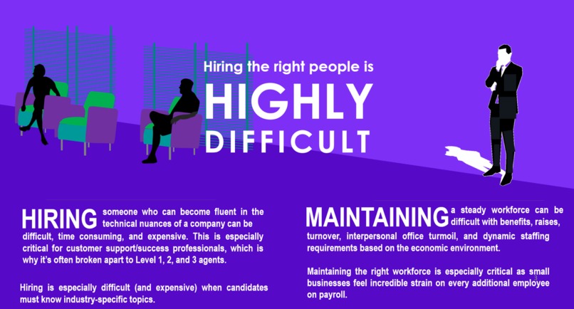 GPT4 Customer Service For Small Businesses  – screenshot 2