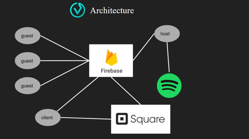 VibezMusic Web – screenshot 14