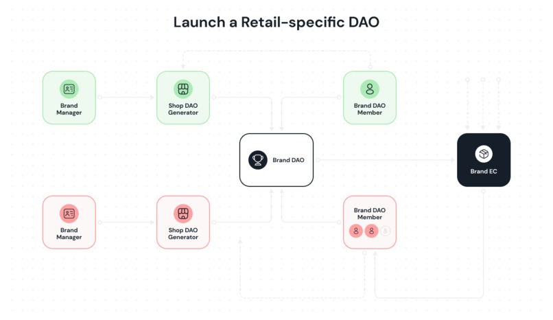 ShopDAO generator – screenshot 1