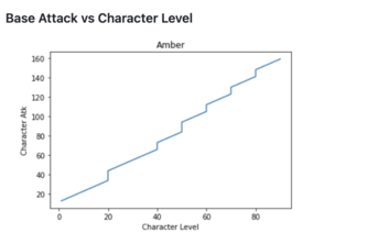 Genshin Character Analysis | Devpost