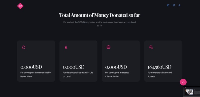 WIT – screenshot 1