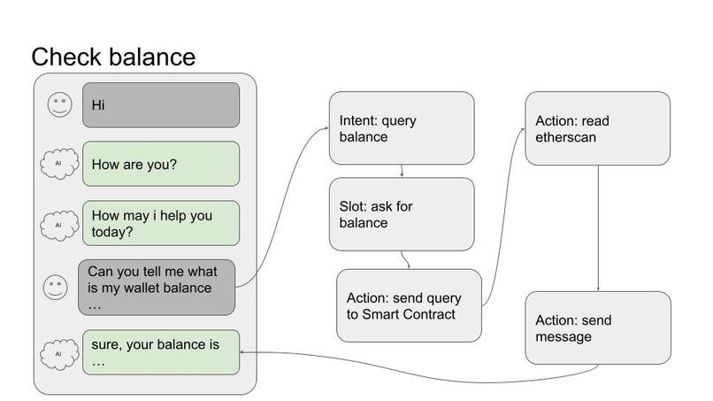 Salomon protocol – screenshot 3