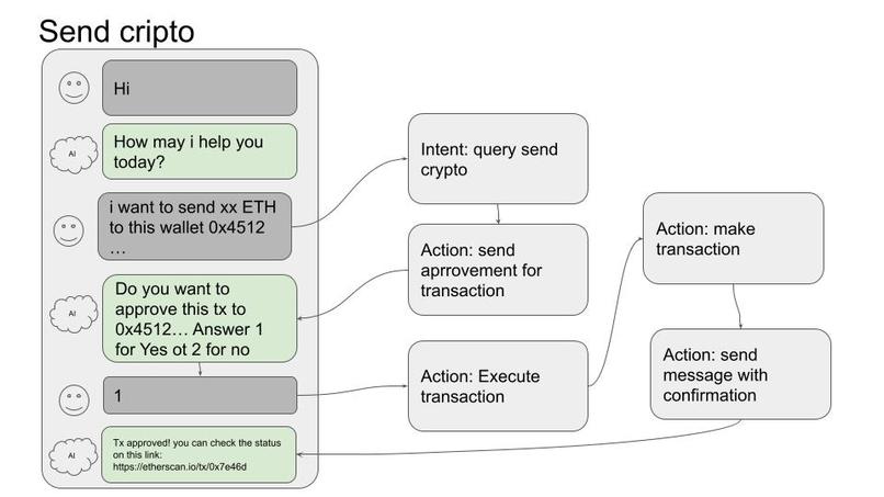 Salomon protocol – screenshot 4