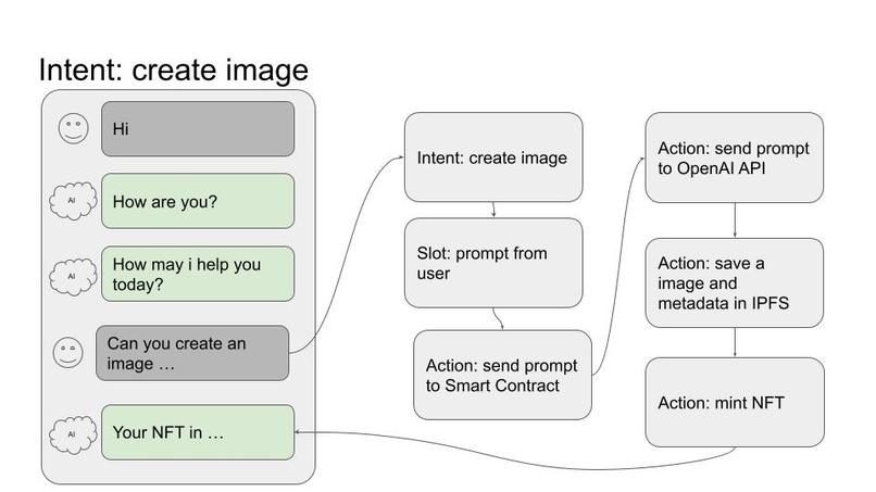 Salomon protocol – screenshot 5