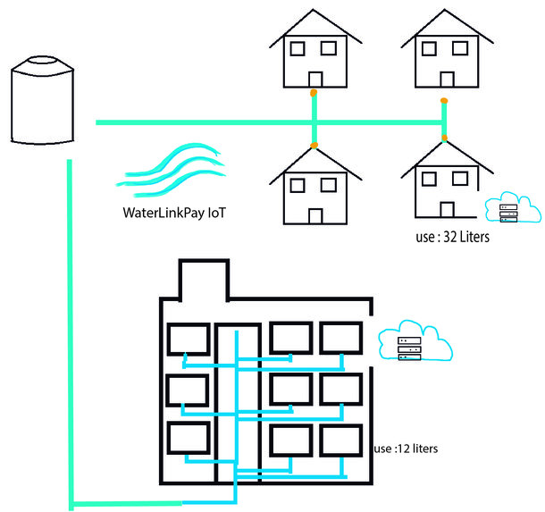 WaterLinkPay IoT – screenshot 1