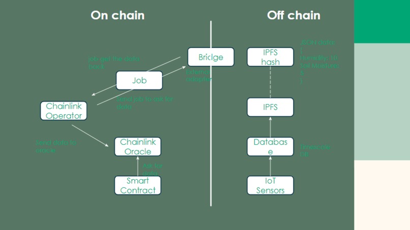greenGuardians – screenshot 1