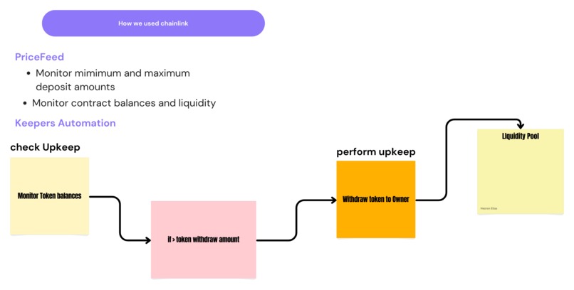 oneramp – screenshot 2