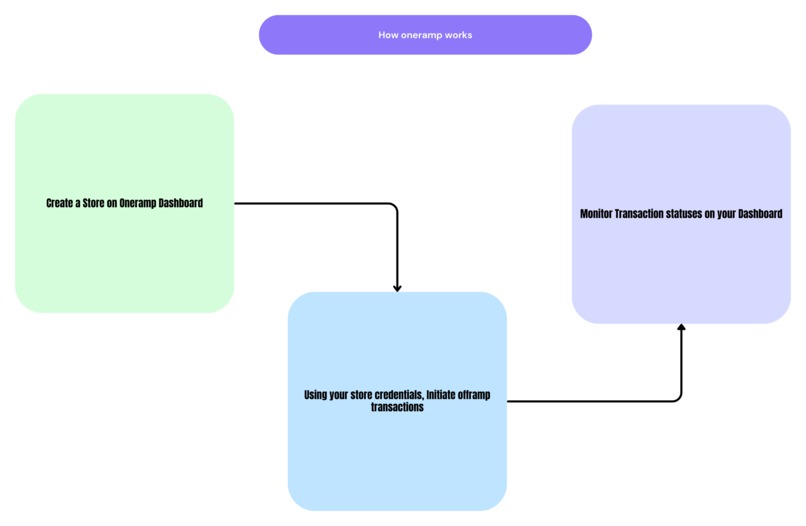 oneramp – screenshot 3