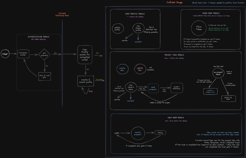 CollabX – screenshot 7
