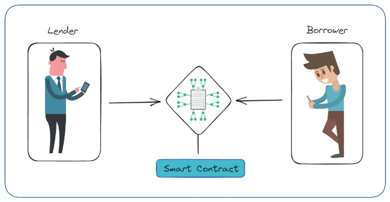 P2P Lending – screenshot 1