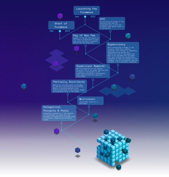 Fund Wave – screenshot 1