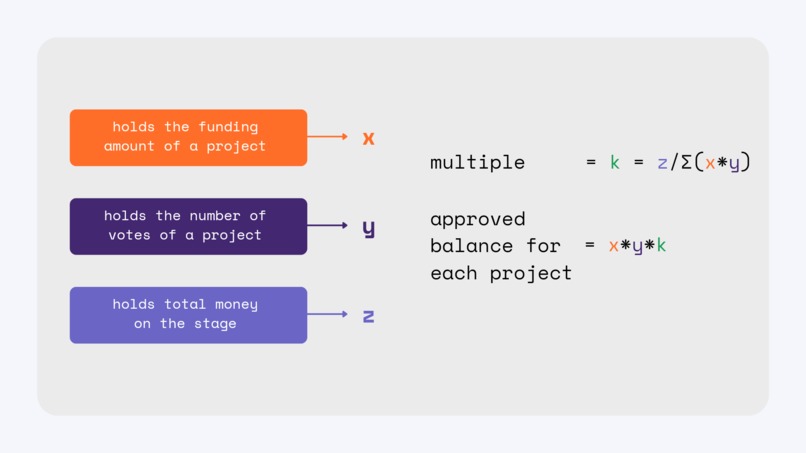 Fund Wave – screenshot 2