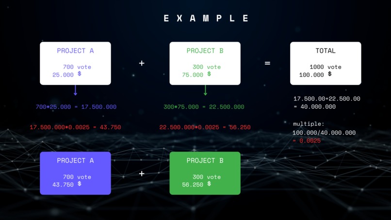Fund Wave – screenshot 3