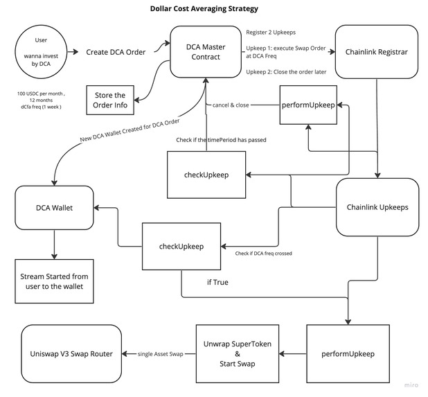 WASP. – screenshot 2