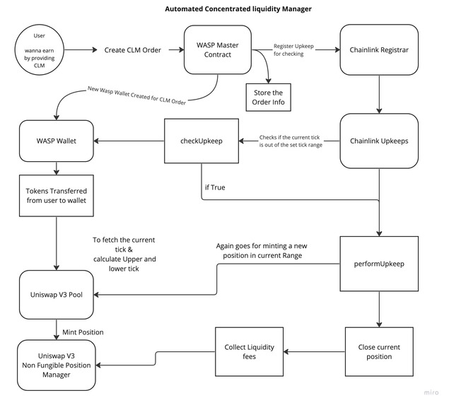 WASP. – screenshot 3