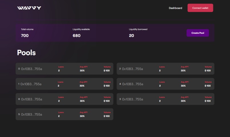 Wavvy - NFT Lending – screenshot 4