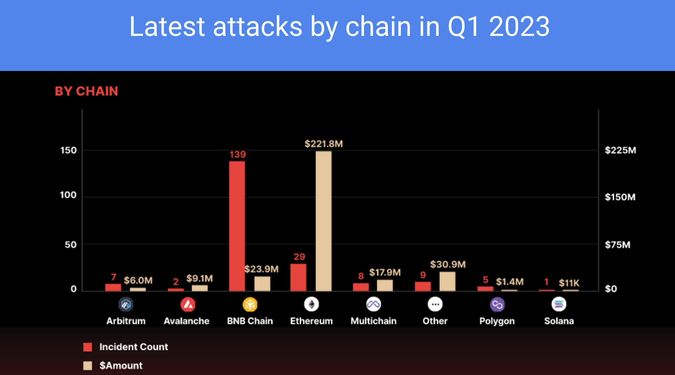 GETSecured OracleSentry: AI Oracle 4 Smart Contract security | Devpost