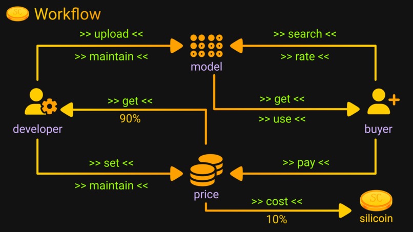silicoin – screenshot 1
