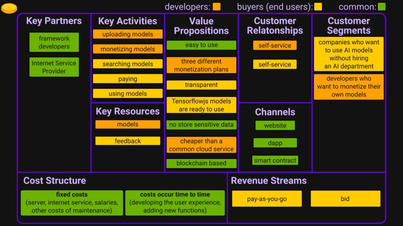 silicoin – screenshot 2