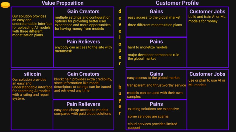 silicoin – screenshot 3