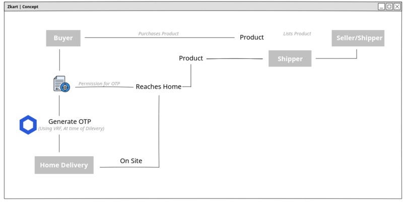 Zkart – screenshot 1
