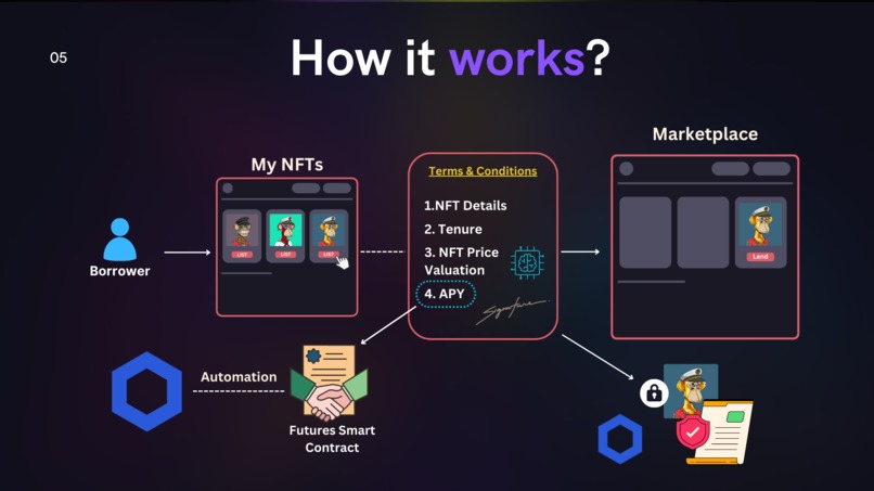 GainX DAO – screenshot 8