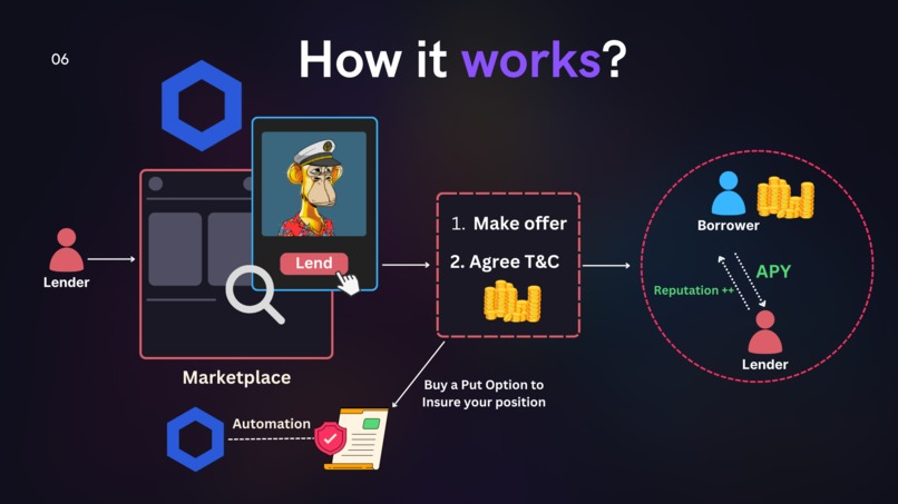 GainX DAO – screenshot 9