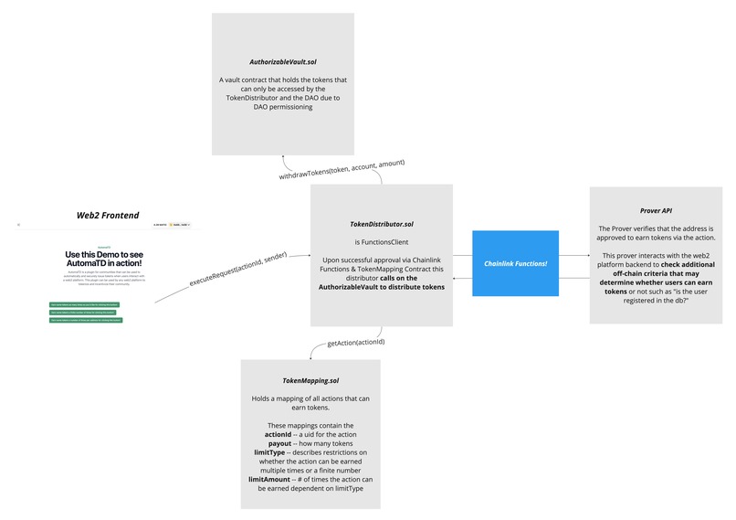 AutomaTD – screenshot 1