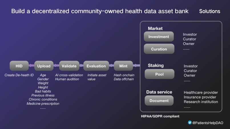Patients help patients DAO (PHP) – screenshot 2