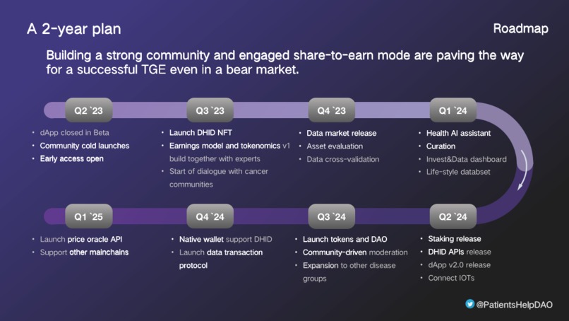 Patients help patients DAO (PHP) – screenshot 3