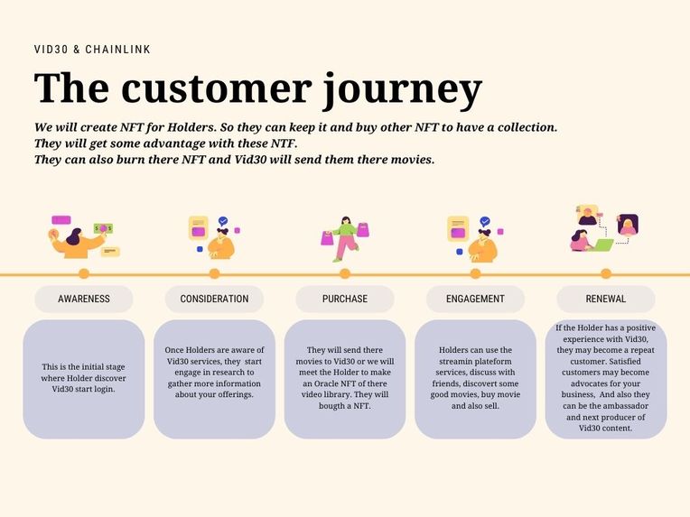 Vid30Chain – screenshot 2