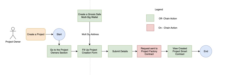 RevuShare – screenshot 4