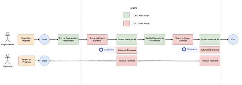 RevuShare – screenshot 5
