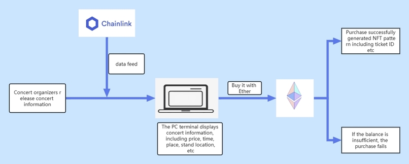 CTCPay – screenshot 1