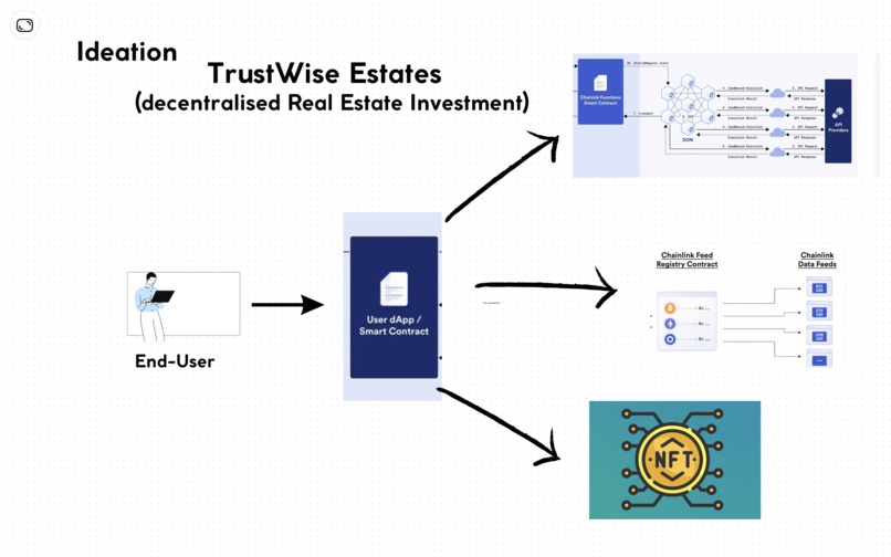 TrustWise Estate – screenshot 1
