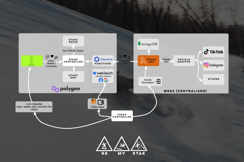R8 My Stak – screenshot 3