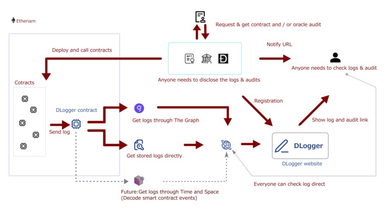 D Logger – screenshot 1
