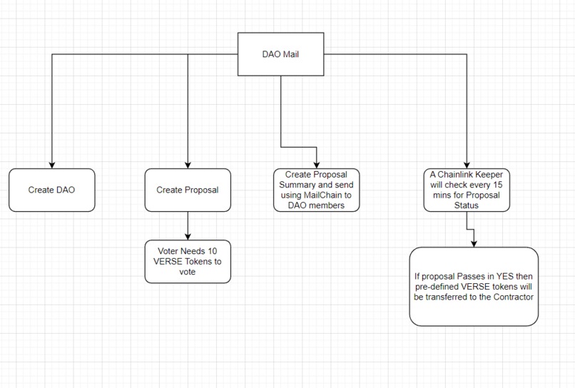 Dao Mail – screenshot 8